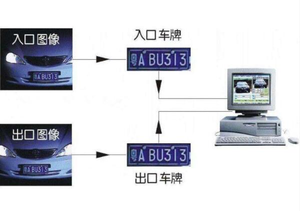广西车牌识别系统在智能停车管理系统中的应用 